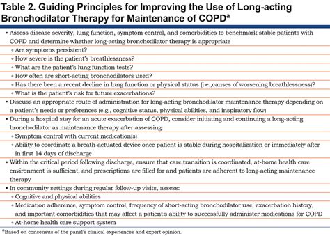 Nebulized LABA Therapy for COPD .